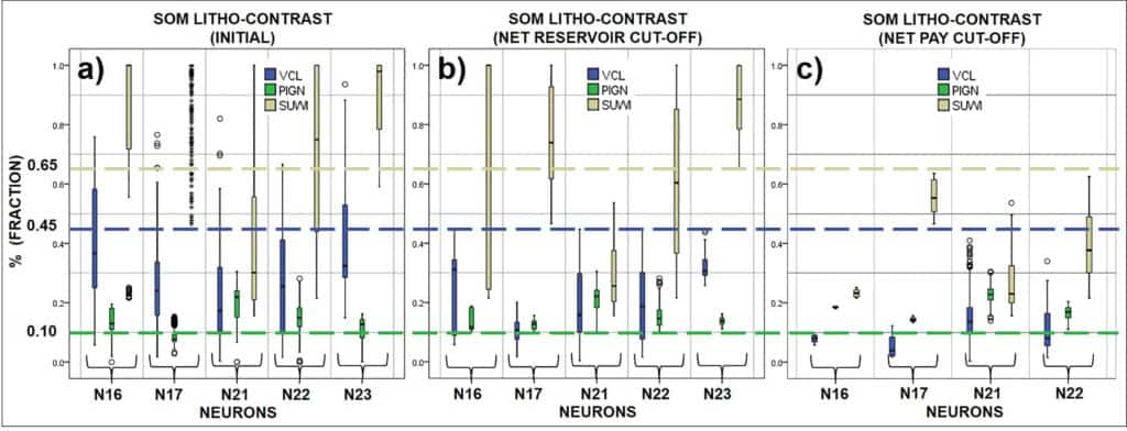 Comparison between neurons