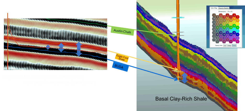 Multi-Attribute Classification