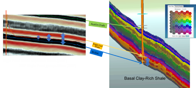 Multi-Attribute Classification