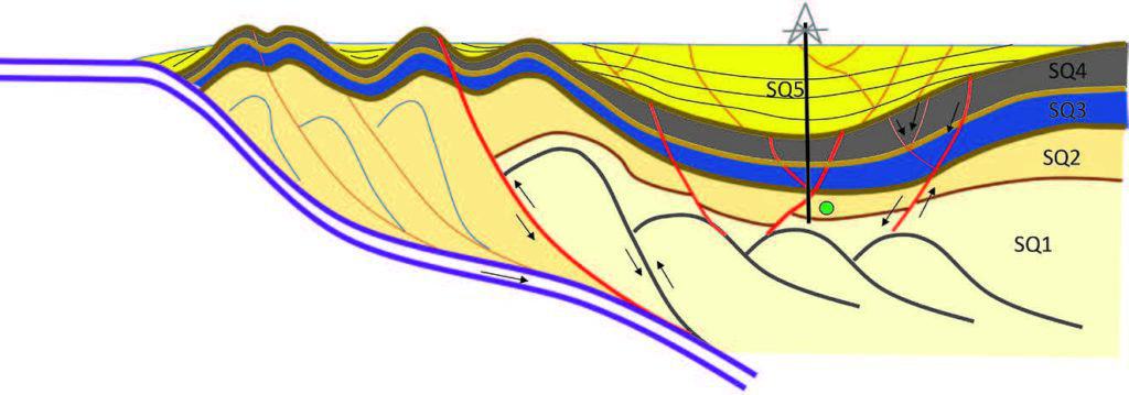 Zone of interest in Systematic Workflow for Reservoir Characterization in Northwestern Colombia using Multi-attribute Classification