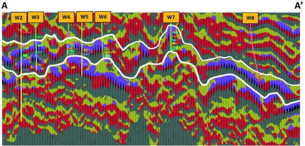 Low topology classification of attributes seismic interpretation software
