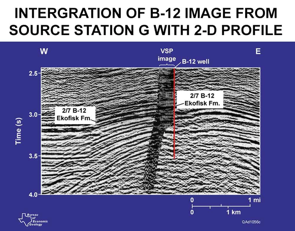 Integration of b12 image from source station g with 2d profile