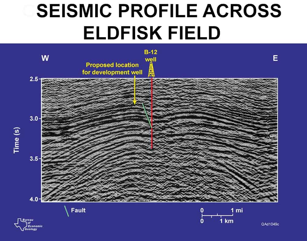 seismic profile across eldfisk field