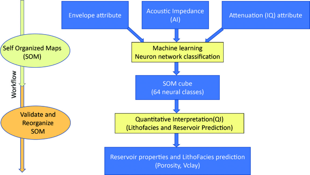 Machine learning for detailed reservoir description — Wisting case study Figure 2