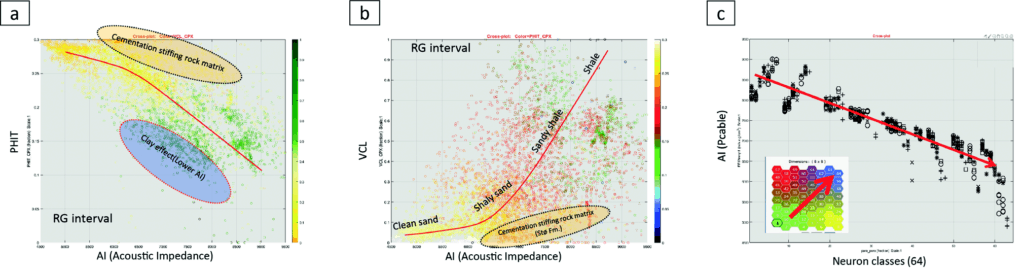 Machine learning for detailed reservoir description — Wisting case study Figure 3