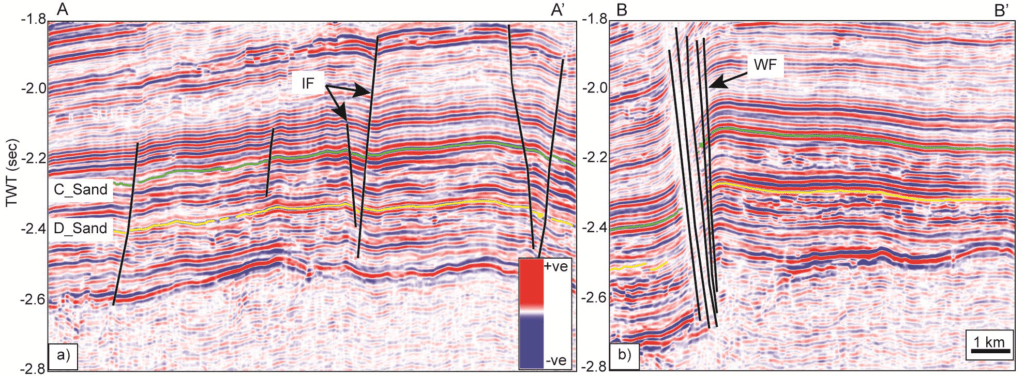 Unsupervised Machine Learning Techniques for Subtle Fault Detection Figure 2