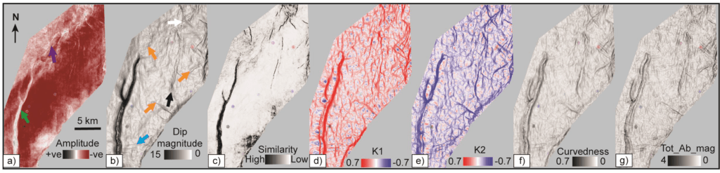 Unsupervised Machine Learning Techniques for Subtle Fault Detection Figure 3
