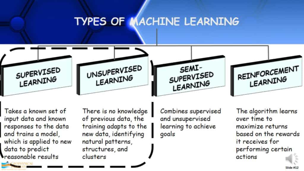 Types of machine learning