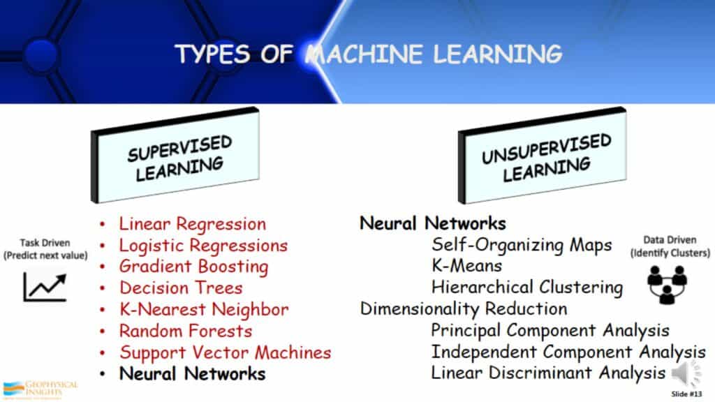 Supervised and Unsupervised machine learning