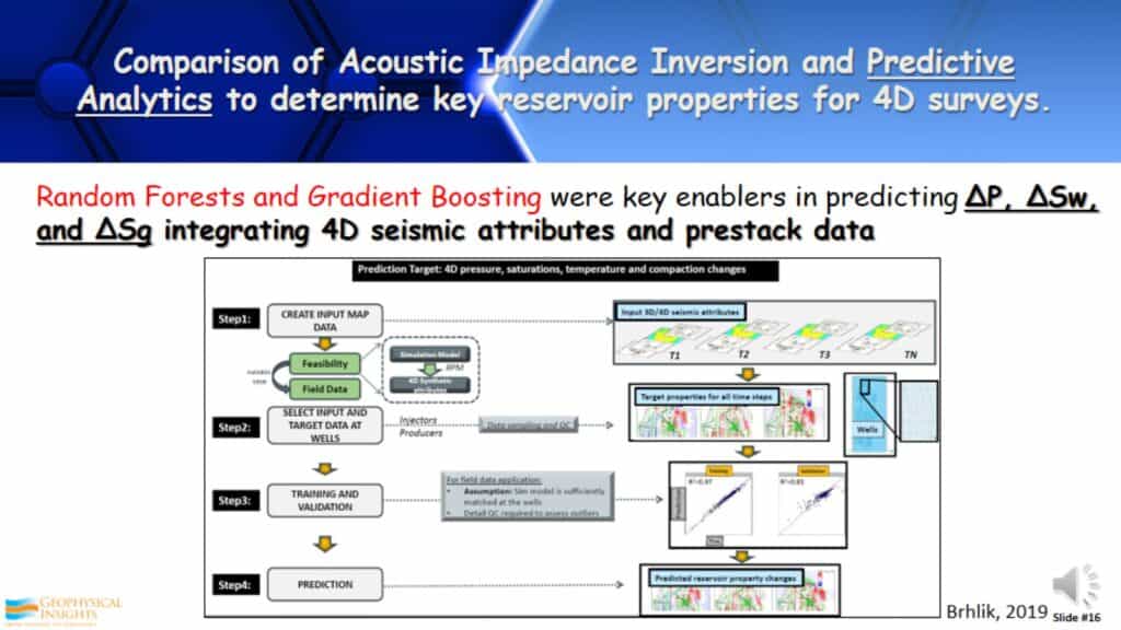 Comparison of Acoustic Impedance Inversion and Predictive Analytics to determine key reservoir properties for 4D surveys