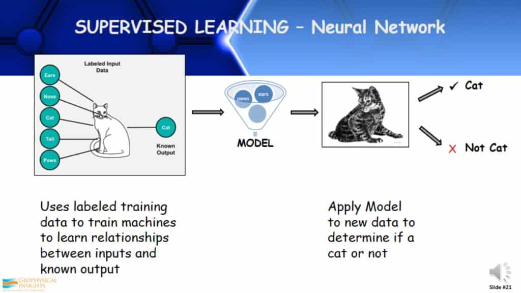Supervised machine learning - Neural network