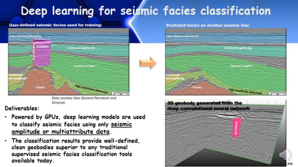Deep learning for seismic facies classification