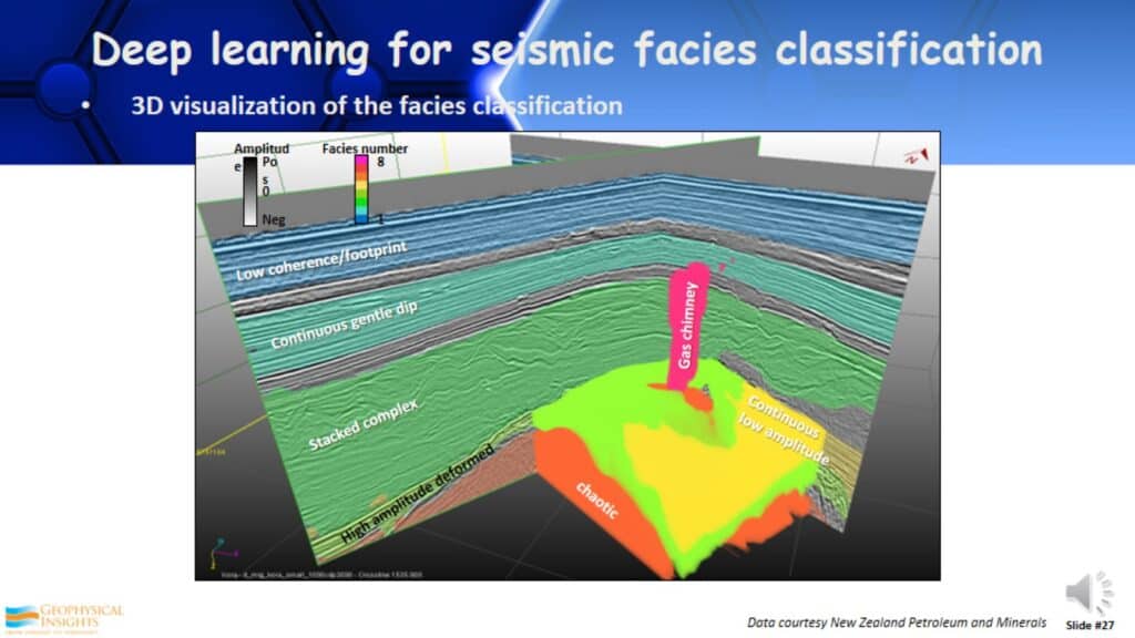 Deep learning for seismic facies classification graph