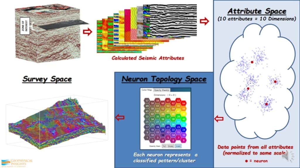 Seismic Attribute space