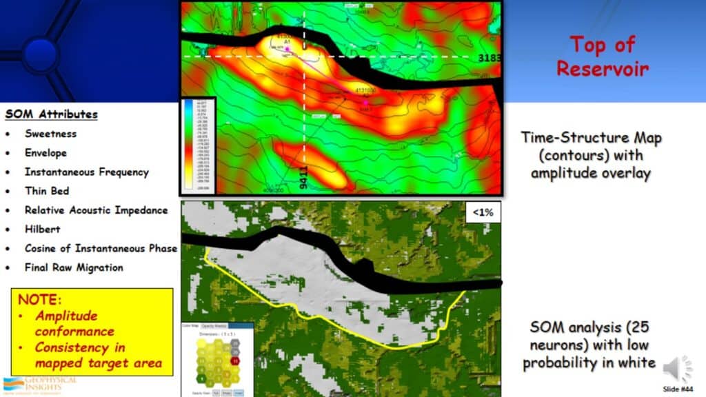 Reservoir characteristics for seismic interpretation