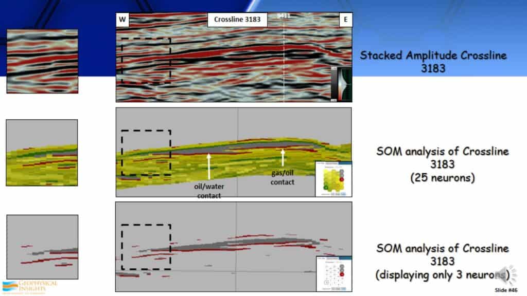 Seismic interpretation SOM analysis