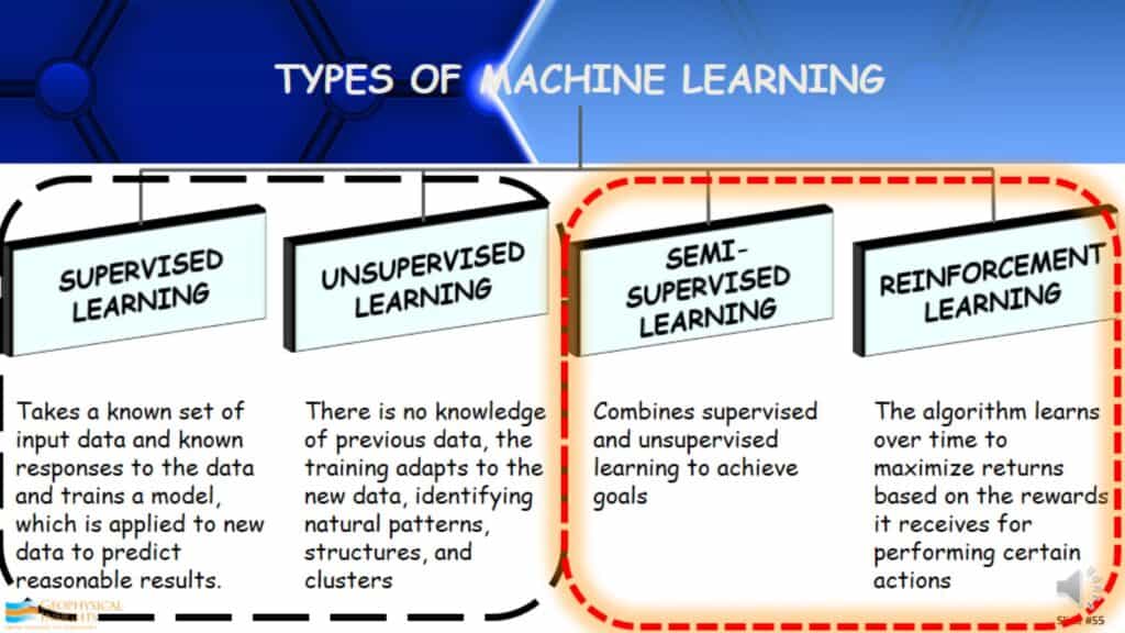 Semi supervised machine learning