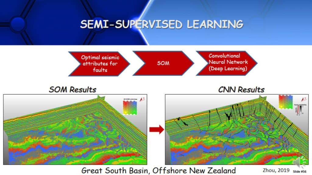 What is semi-supervised machine learning
