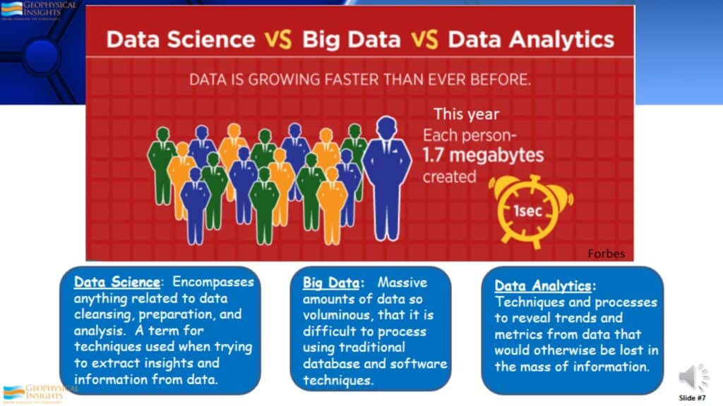 Data science vs big data vs data analytics
