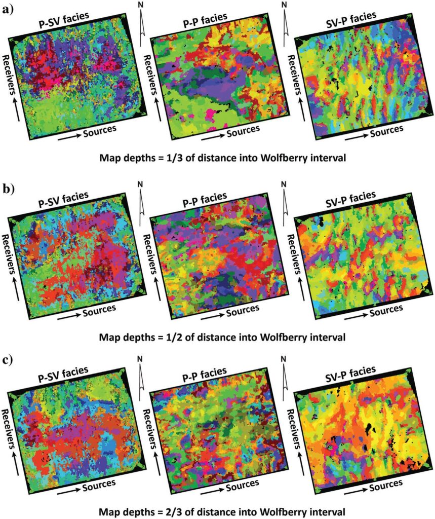 Unsupervised machine learning analysis of P-P and SV-P Figure 7