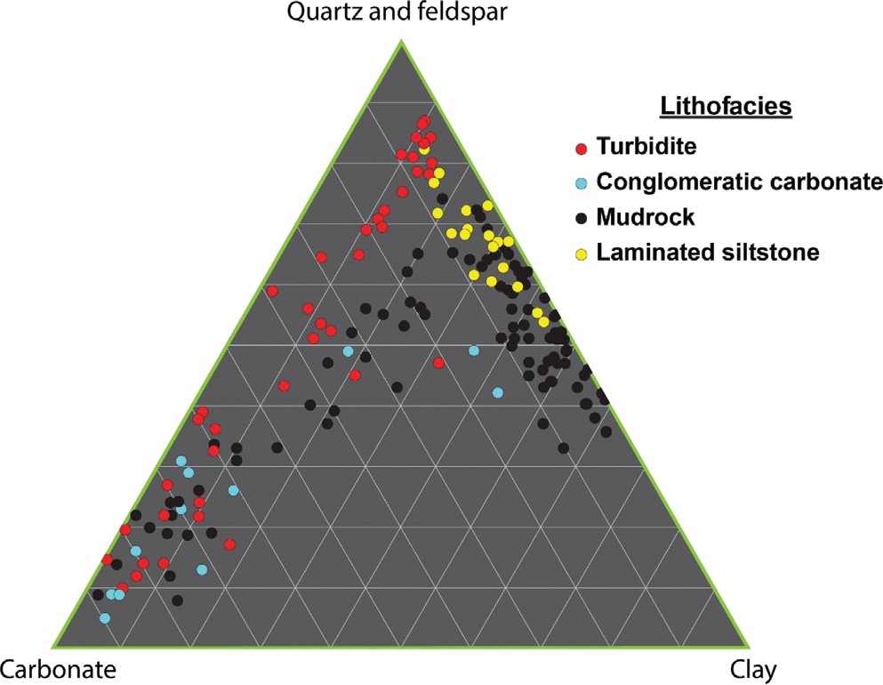 Unsupervised machine learning analysis of P-P and SV-P Figure 8