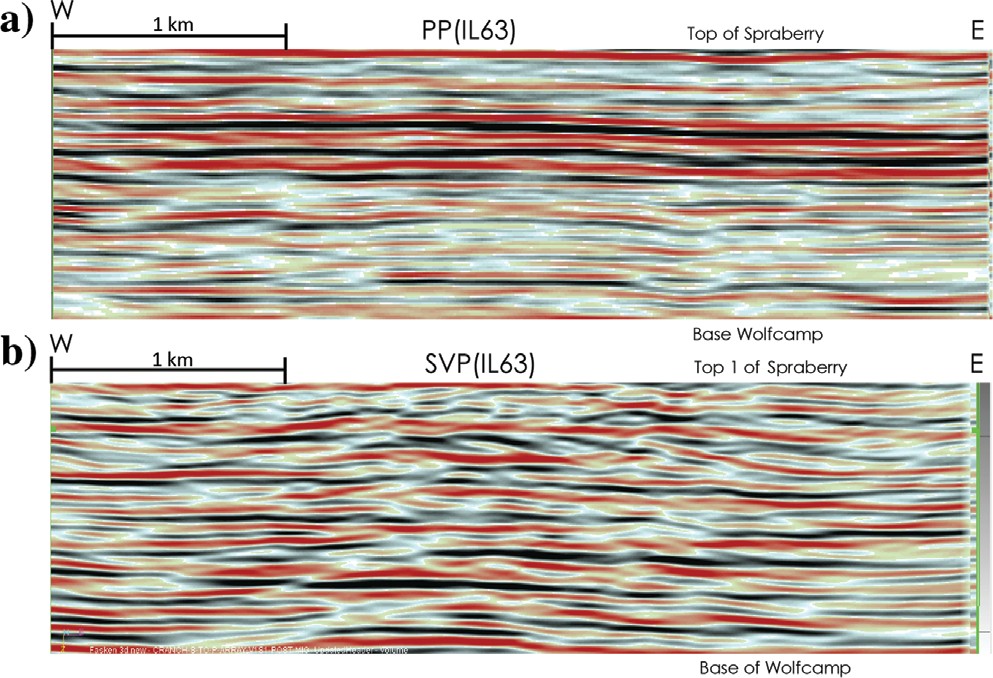 Unsupervised machine learning analysis of P-P and SV-P Figure 3