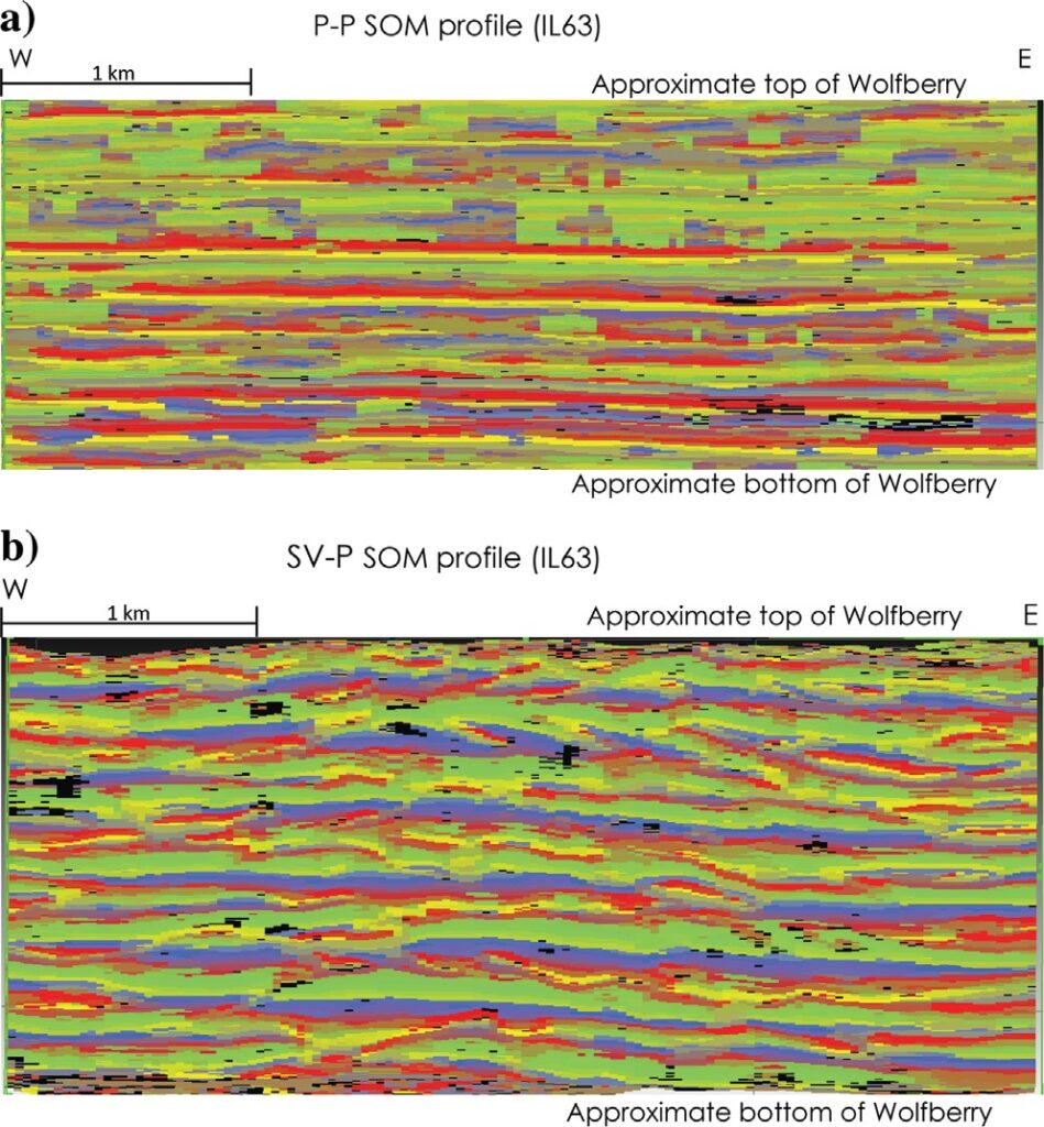Unsupervised machine learning analysis of P-P and SV-P Figure 6