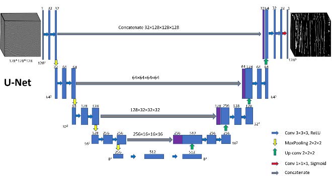 2020_comparison-CNN-and-fault-enhancement