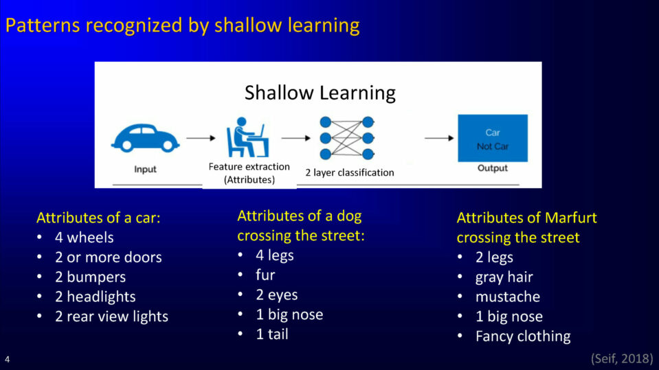 Patterns recognized by shallow learning