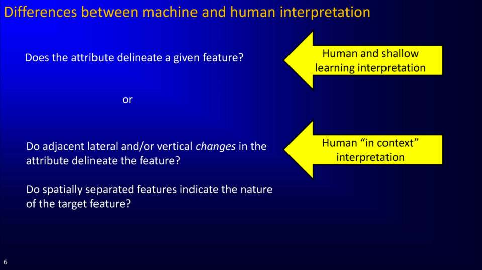 Differences between machine and human interpretation