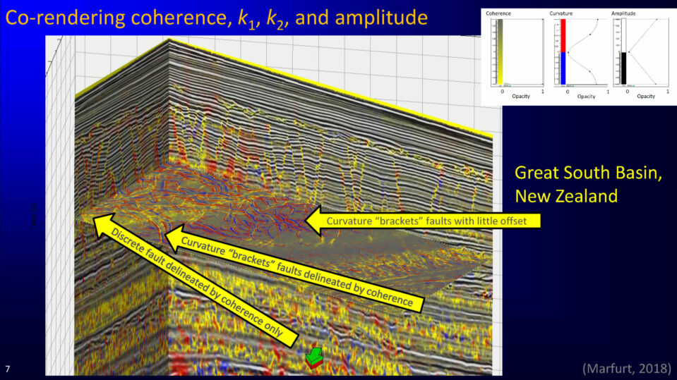 Co-rendering coherence, k1, k2, and amplitude