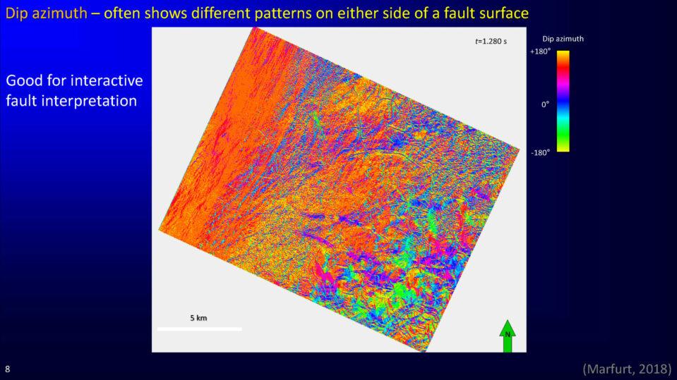 Dip azimuth – often shows different patterns on either side of a fault surface