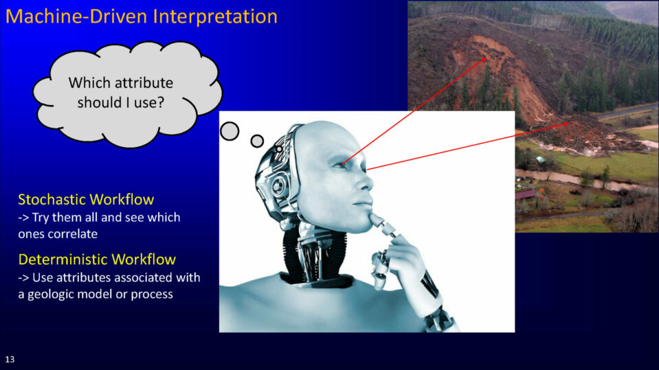 Machine-Driven Interpretation