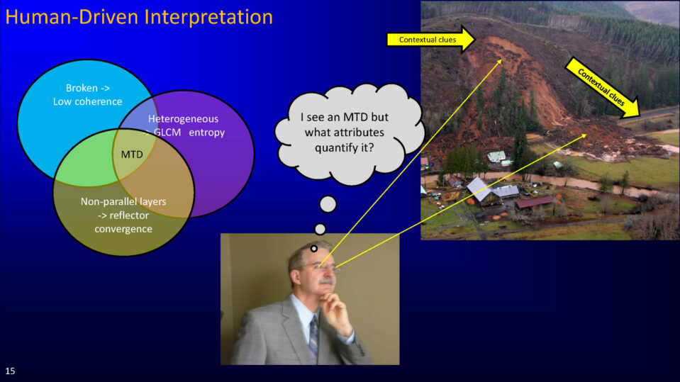 Human-Driven Interpretation
