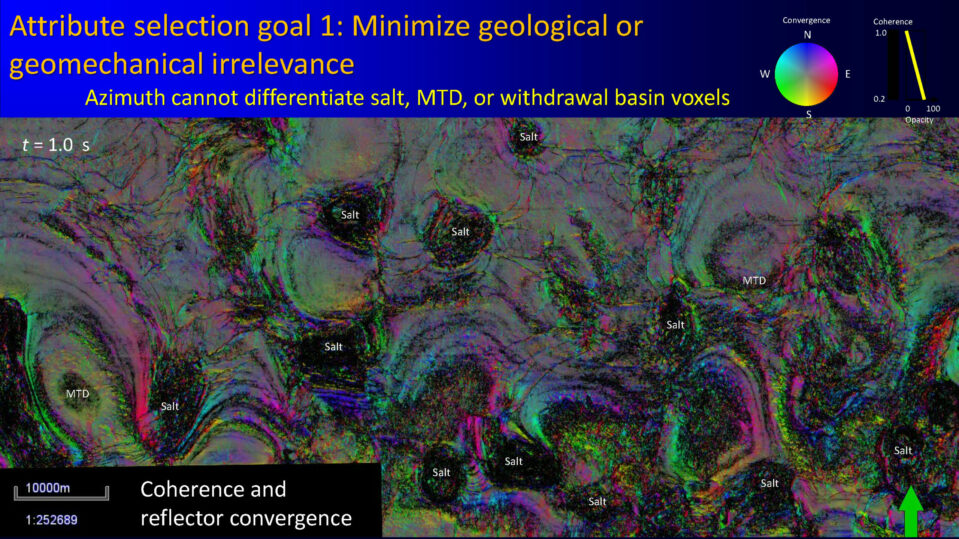 Attribute selection goal 1: Minimize geological or geomechanical irrelevance