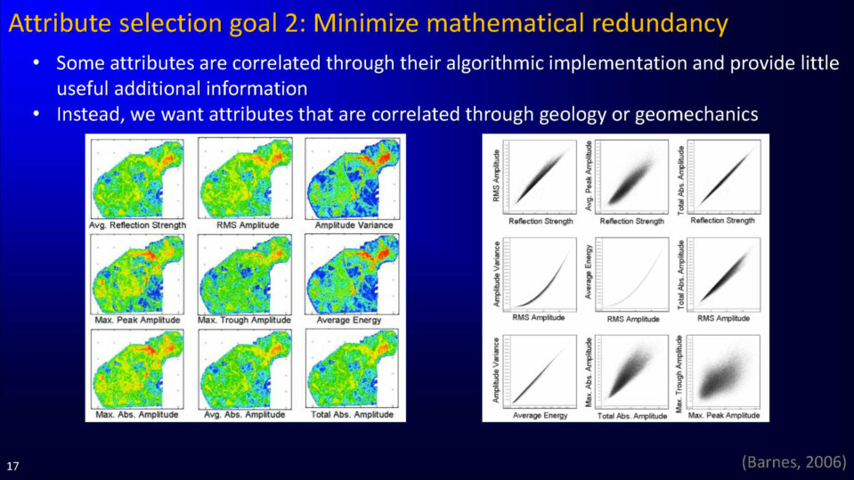 Attribute selection goal 2: Minimize mathematical redundancy