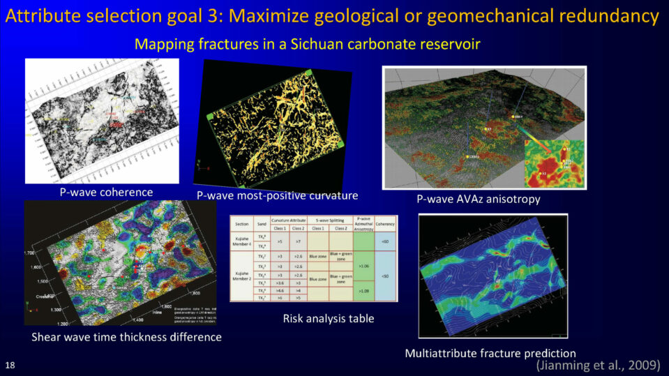 Attribute selection goal 3: Maximize geological or geomechanical redundancy
