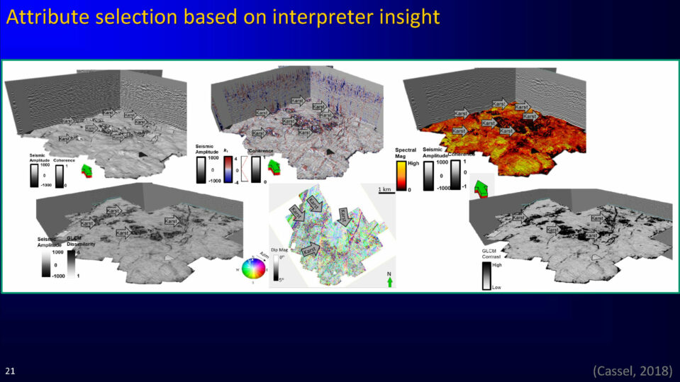 Attribute selection based on interpreter insight 2