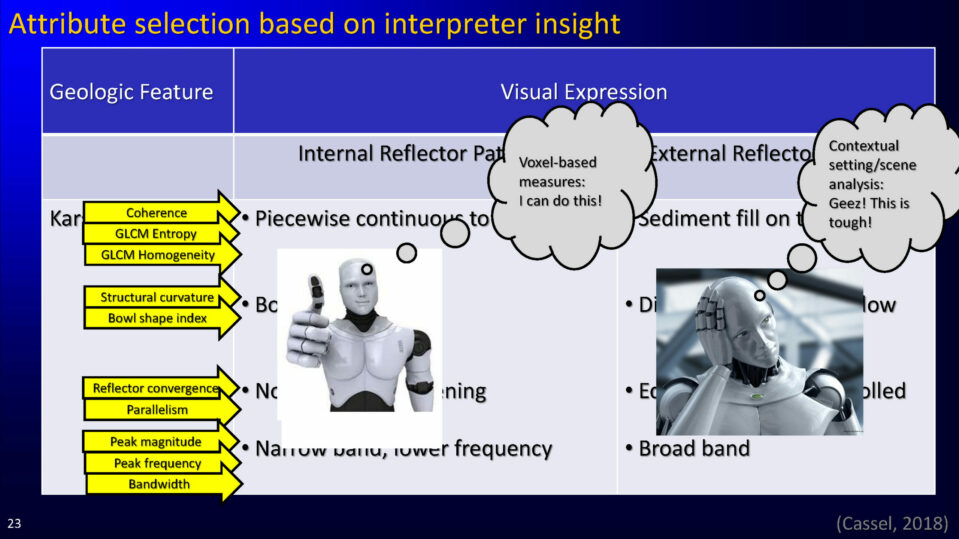 Attribute selection based on interpreter insight 3