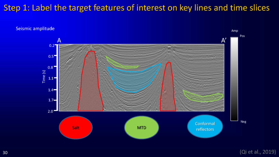Step 1: Label the target features of interest on key lines and time slices