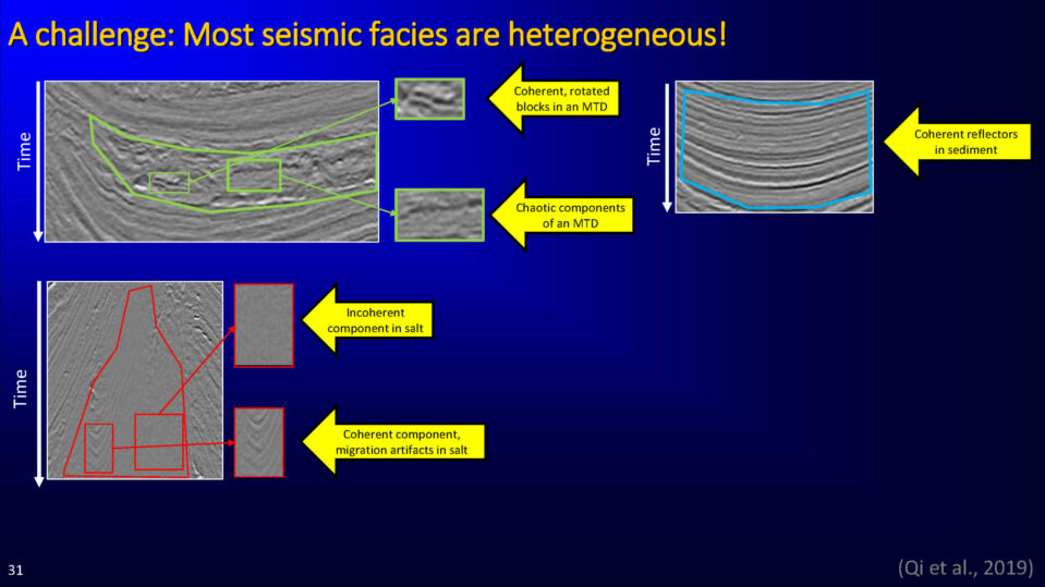 A challenge: Most seismic facies are heterogeneous!