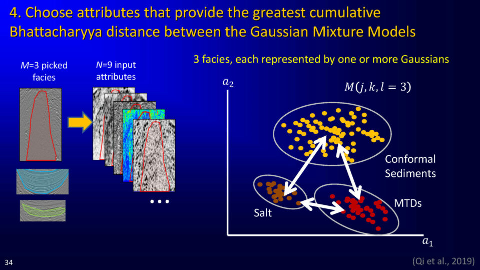 4. Choose attributes that provide the greatest cumulative Bhattacharyya distance between the Gaussian Mixture Models