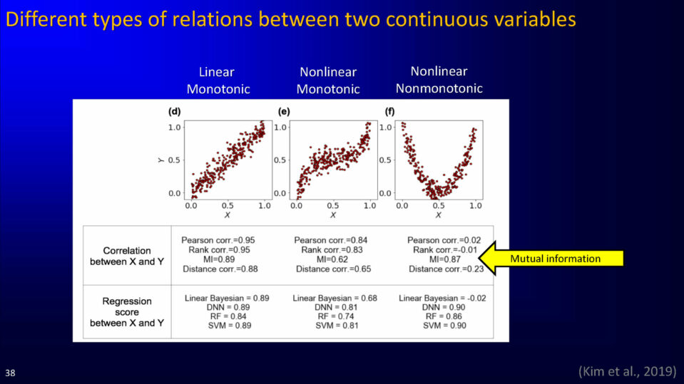 Different types of relations between two continuous variables