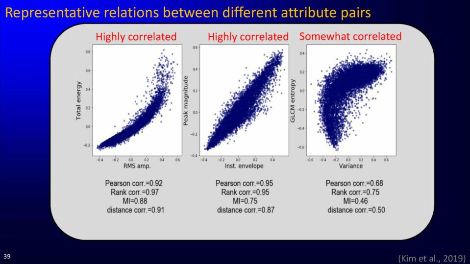 Representative relations between different attribute pairs
