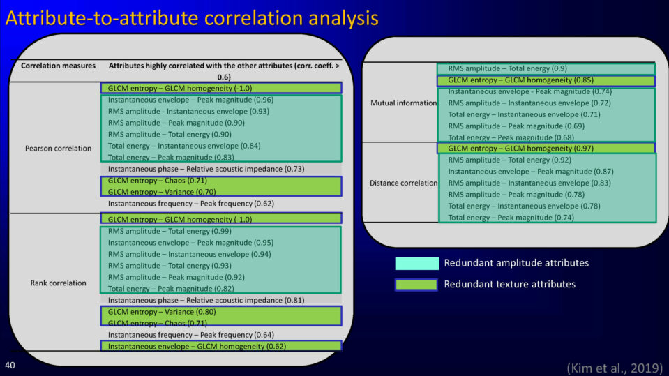 Attribute-to-attribute correlation analysis