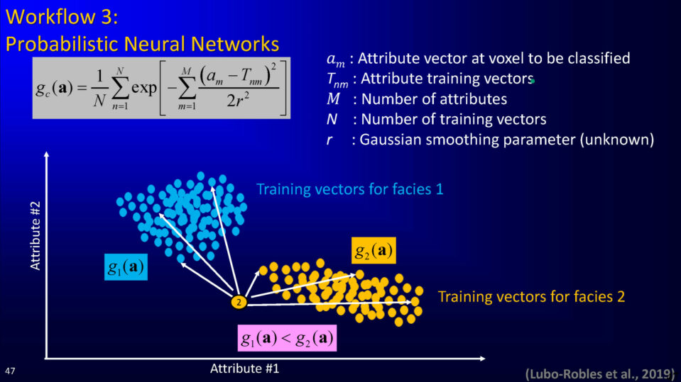 Workflow 3: Probabilistic Neural Networks