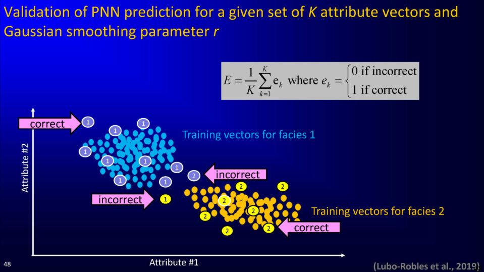 Validation of PNN prediction for a given set of K attribute vectors and Gaussian smoothing parameter r