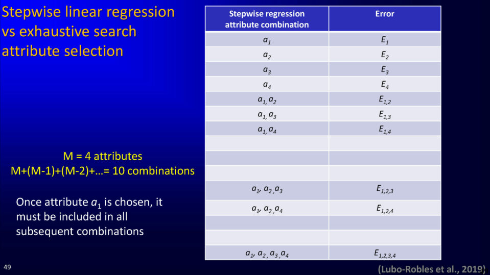 Stepwise linear regression vs exhaustive search attribute selection