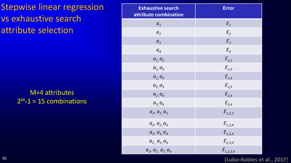 Stepwise linear regression vs exhaustive search attribute selection