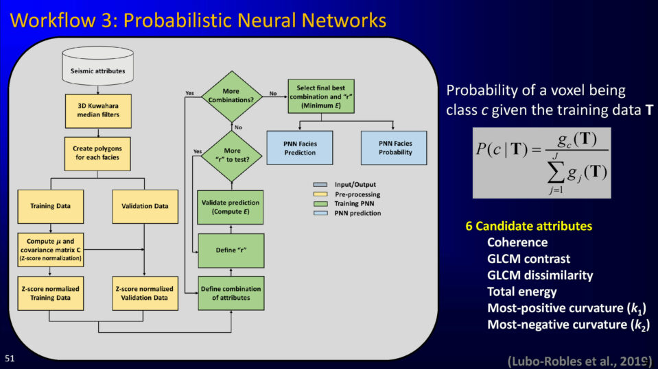Workflow 3: Probabilistic Neural Networks